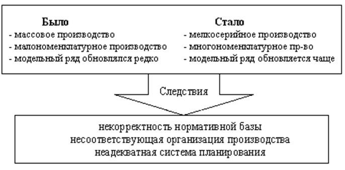 http://www.md-management.ru/articles/images/books/170/4-3.gif