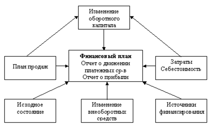 http://www.md-management.ru/articles/images/books/170/4-1.gif