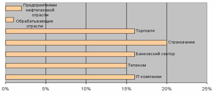     CRM-      ?