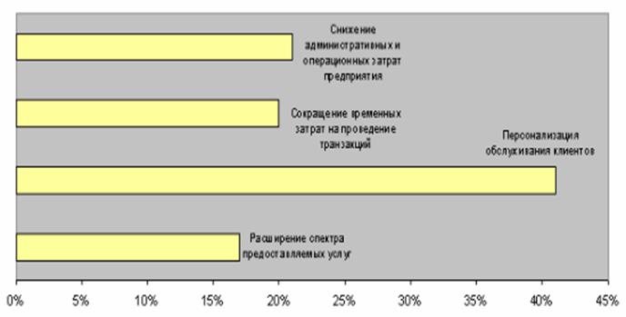     CRM-?