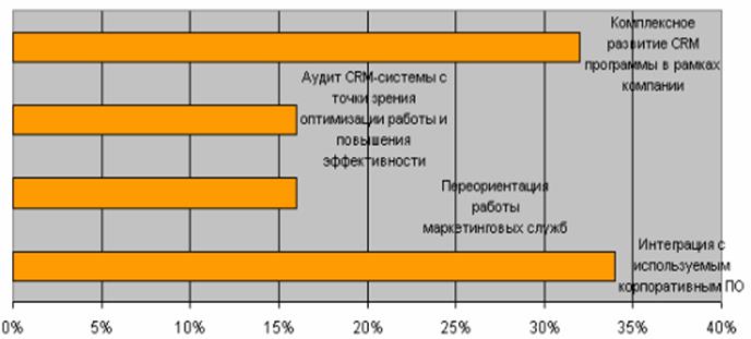      CRM   ?