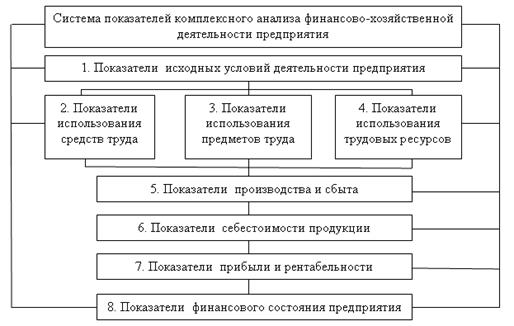 ВГУ магистерская диссертация. Нужна помощь магистранту ВГУ?